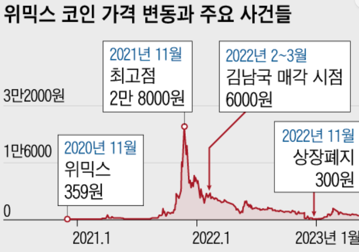 위믹스 해킹