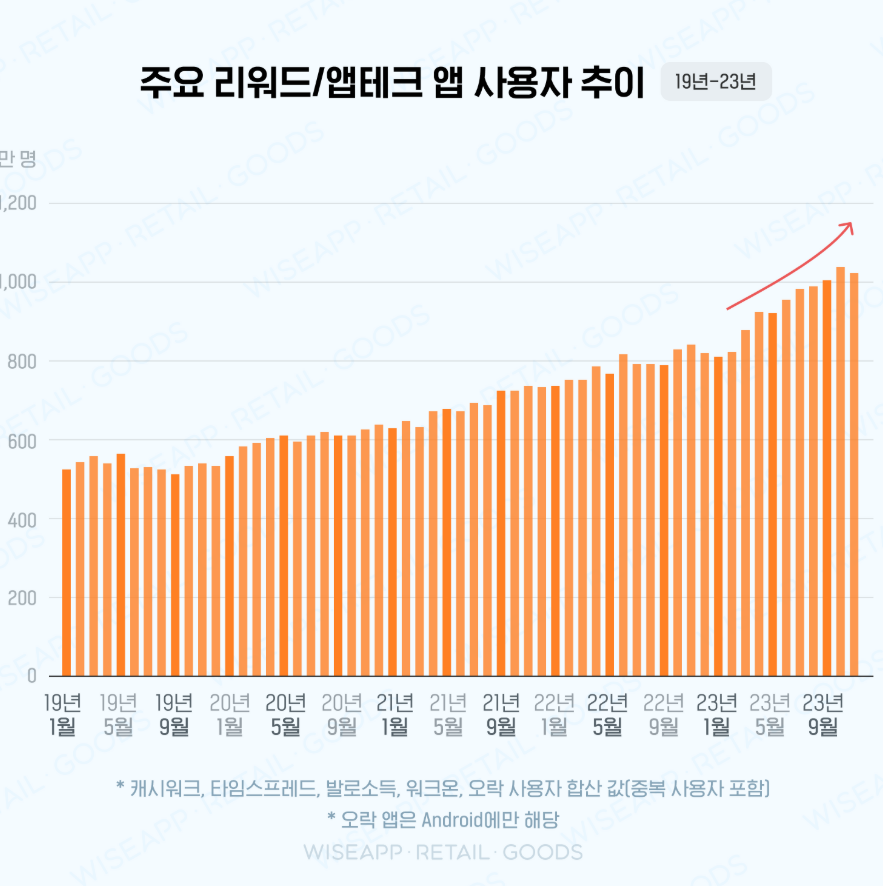 앱테크 추천