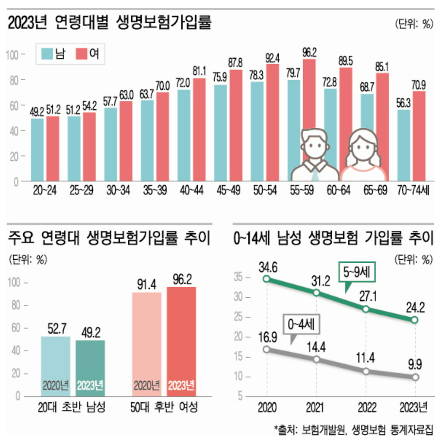 사망보험금 가불