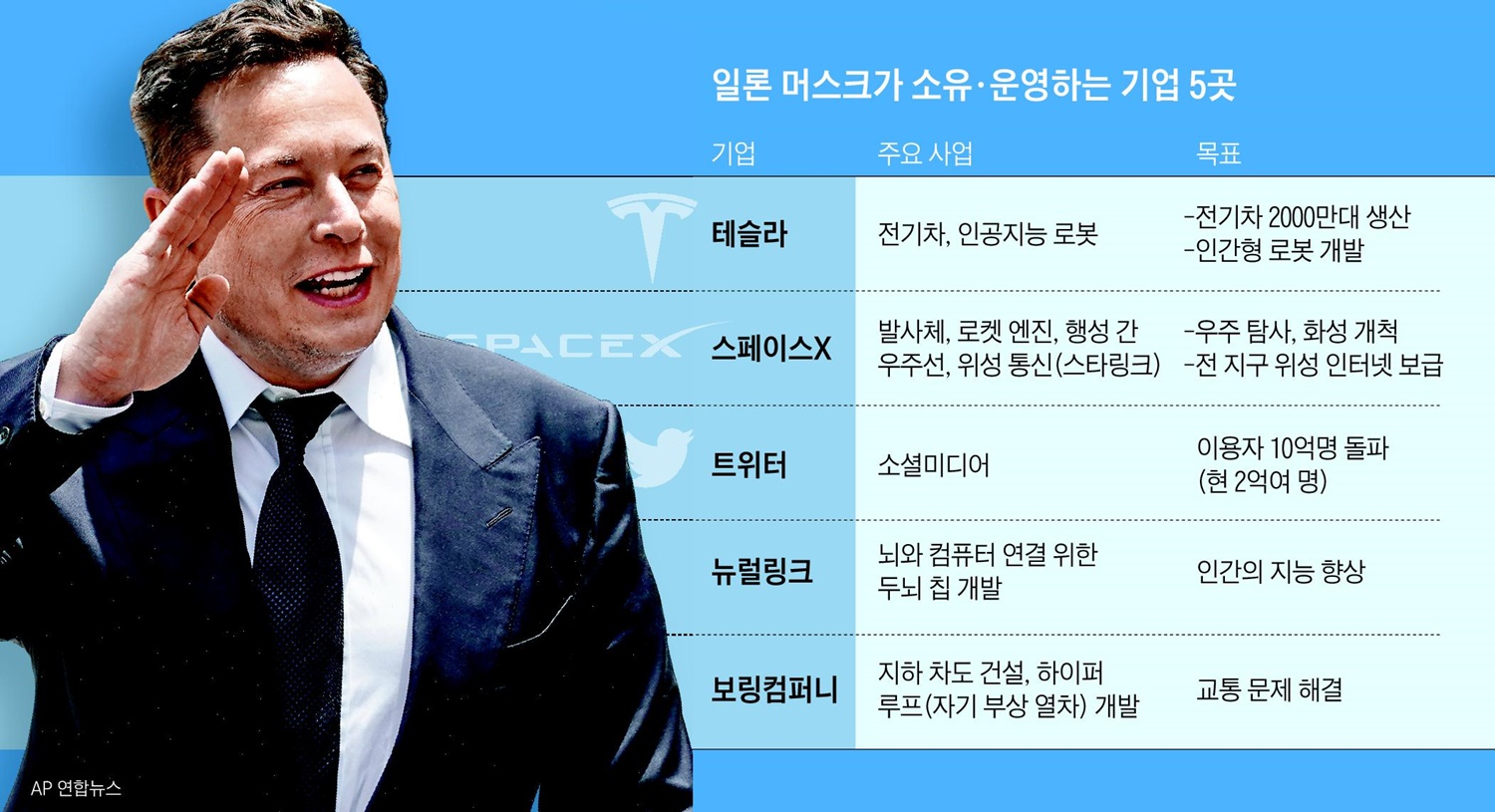 일론 머스크 관련주